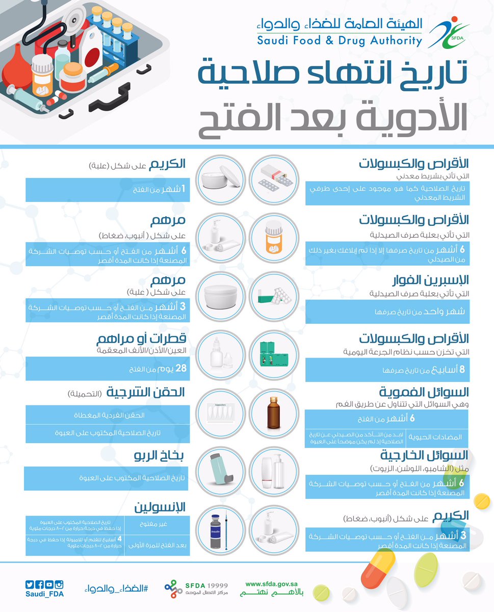 تحذير هيئة الغذاء والدواء من منتجات فوريفر