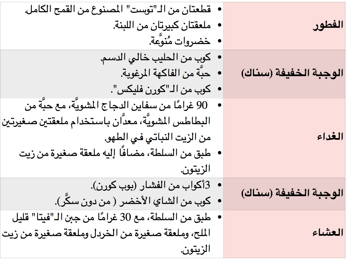 برنامج غذاء صحي , نظام غذائي صحي متكامل لانقاص الوزن