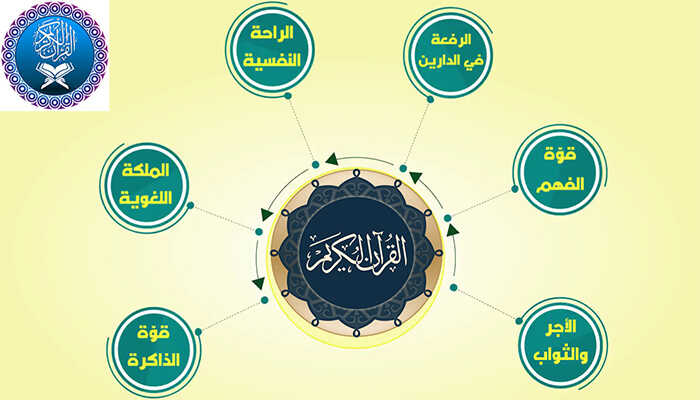 فوائد حفظ القران , مفيش احسن من حفظ القران