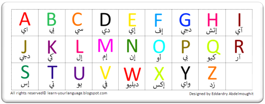 اجمل الحروف الانجليزيه , الابجدية الانجليزية بالفيديو جديد