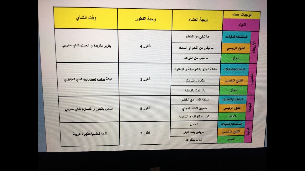 جدول غذاء صحي , ازاي تكوني رشيقه وتخسي في اسبوع واحد اكثر من ثلاثه كيلو